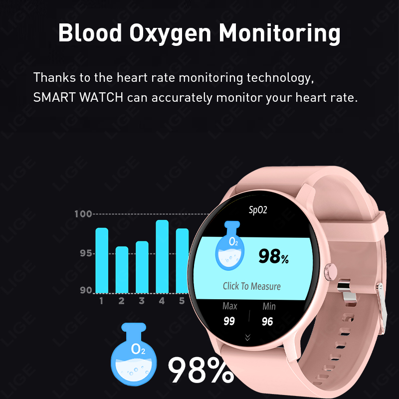 Smartwatch 2026 per Donne, Mon - Breath Rate Monitor recensione e prezzo