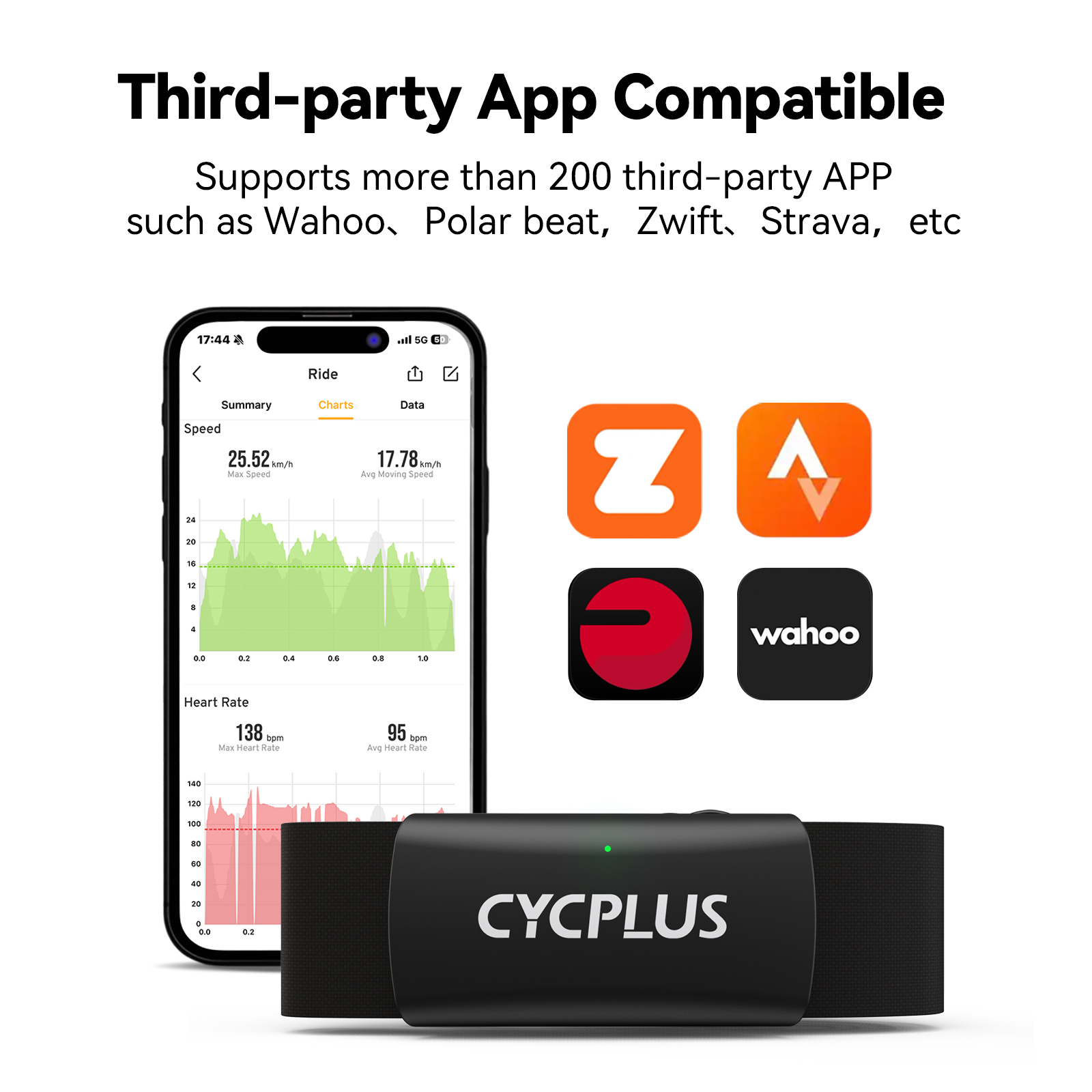 CYCPLUS H2 Fascia toracica per - Breath Rate Monitor recensione e prezzo